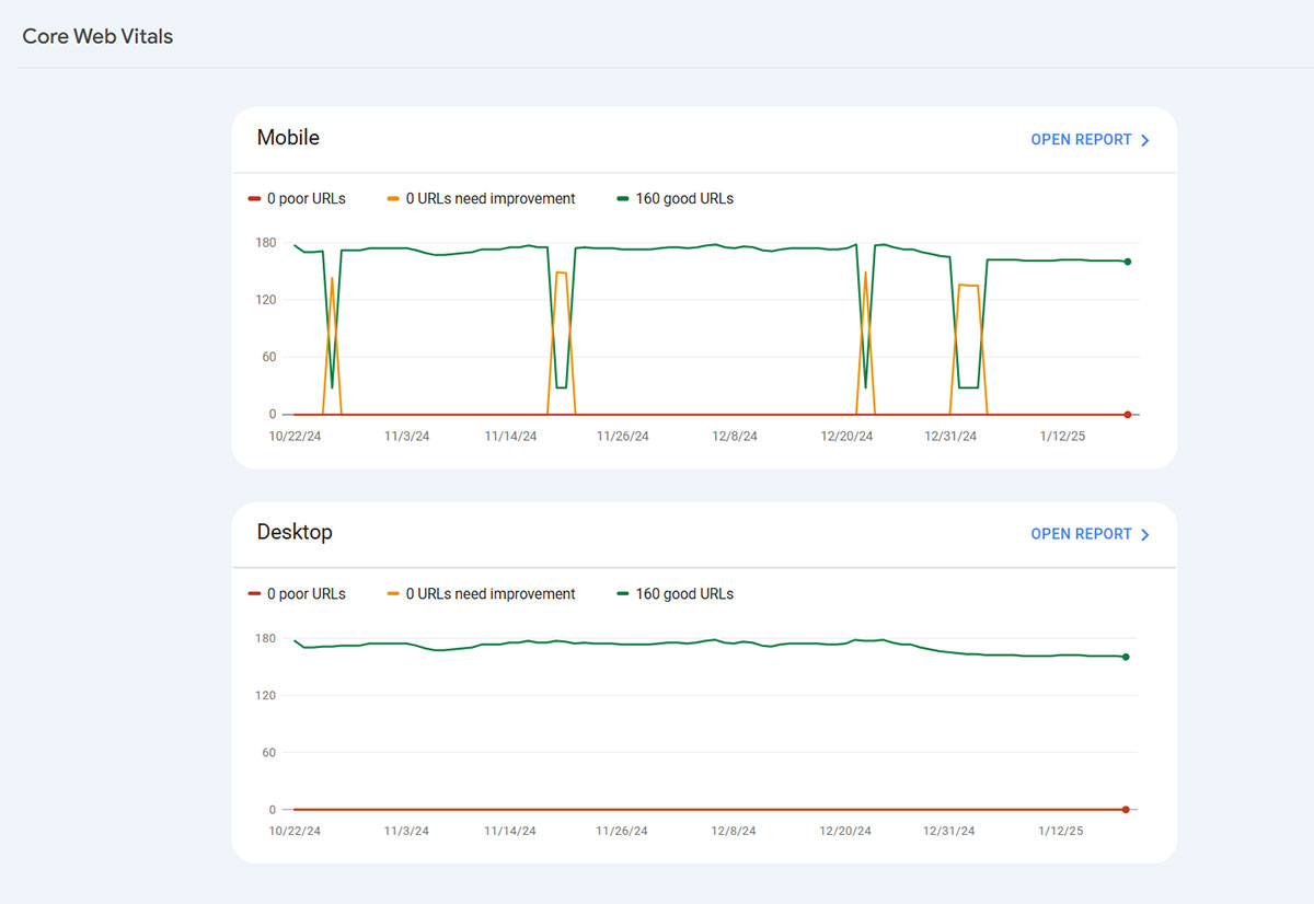 Core Web Vitals