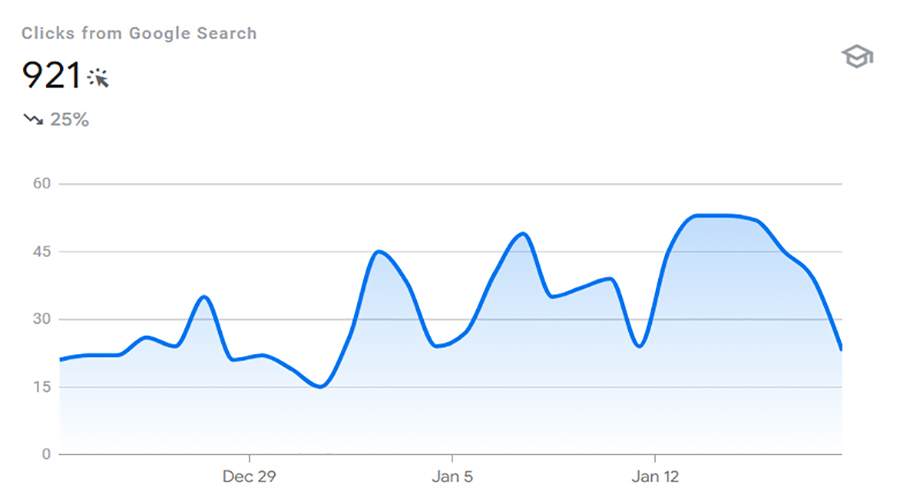 Is Google Search Console Important for SEO