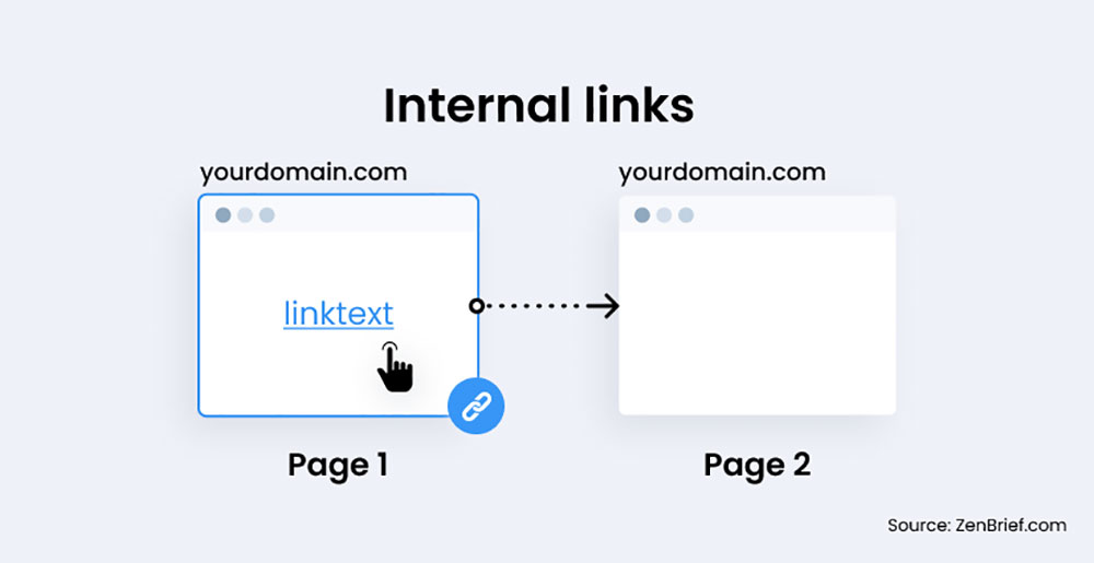 Internal and external linking – Miro Help Center