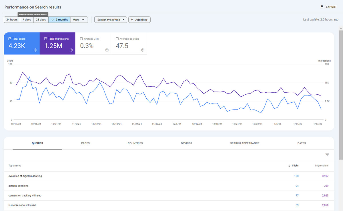 Search Performance