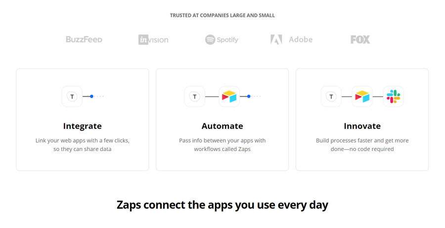 Workflow Automation - Zapier