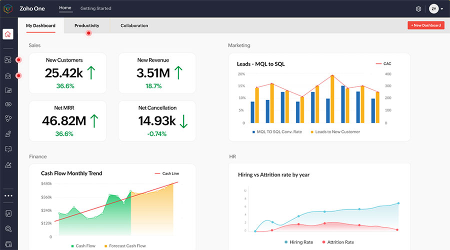 Is Zoho One a Good Alternative to Traditional ERP